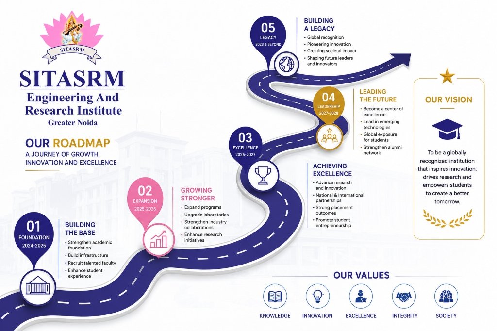 SITASRM Logo & Brand Identity